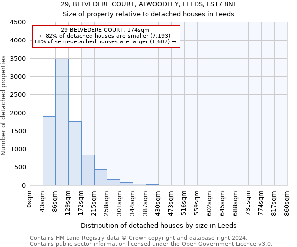 29, BELVEDERE COURT, ALWOODLEY, LEEDS, LS17 8NF: Size of property relative to detached houses in Leeds