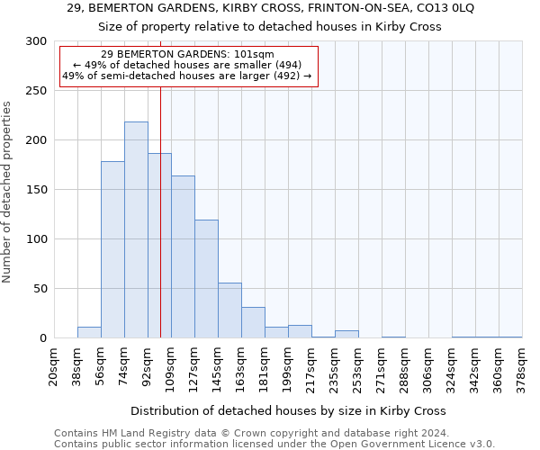 29, BEMERTON GARDENS, KIRBY CROSS, FRINTON-ON-SEA, CO13 0LQ: Size of property relative to detached houses in Kirby Cross