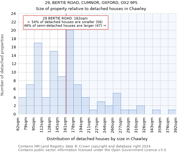 29, BERTIE ROAD, CUMNOR, OXFORD, OX2 9PS: Size of property relative to detached houses in Chawley