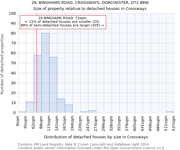 29, BINGHAMS ROAD, CROSSWAYS, DORCHESTER, DT2 8BW: Size of property relative to detached houses in Crossways