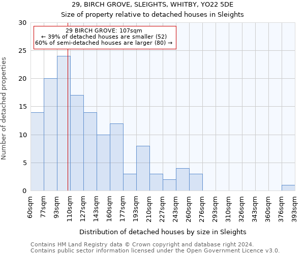 29, BIRCH GROVE, SLEIGHTS, WHITBY, YO22 5DE: Size of property relative to detached houses in Sleights