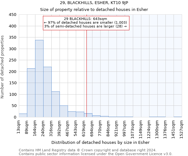 29, BLACKHILLS, ESHER, KT10 9JP: Size of property relative to detached houses in Esher