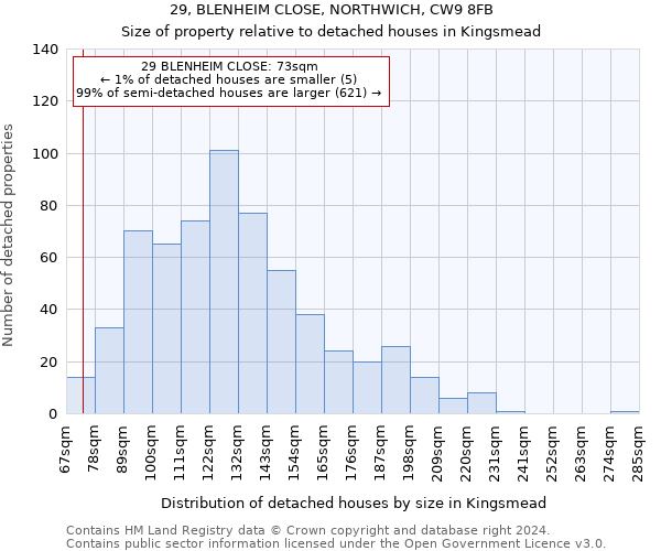 29, BLENHEIM CLOSE, NORTHWICH, CW9 8FB: Size of property relative to detached houses in Kingsmead