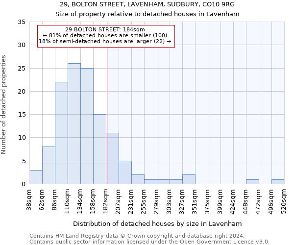 29, BOLTON STREET, LAVENHAM, SUDBURY, CO10 9RG: Size of property relative to detached houses in Lavenham