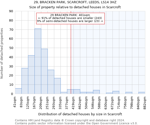 29, BRACKEN PARK, SCARCROFT, LEEDS, LS14 3HZ: Size of property relative to detached houses in Scarcroft