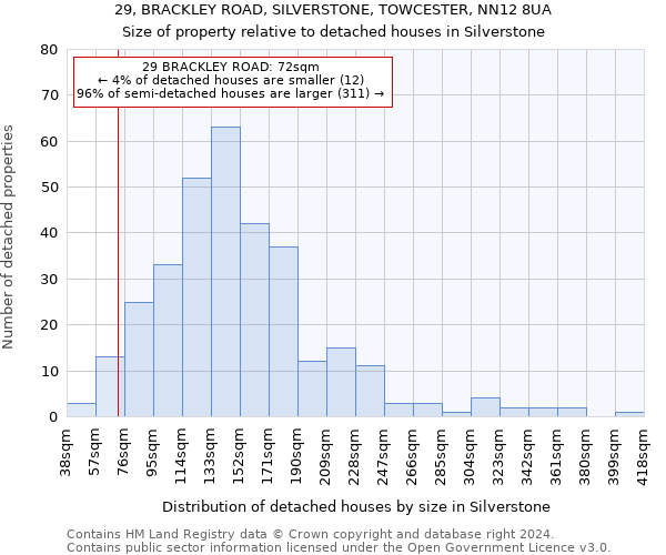 29, BRACKLEY ROAD, SILVERSTONE, TOWCESTER, NN12 8UA: Size of property relative to detached houses in Silverstone