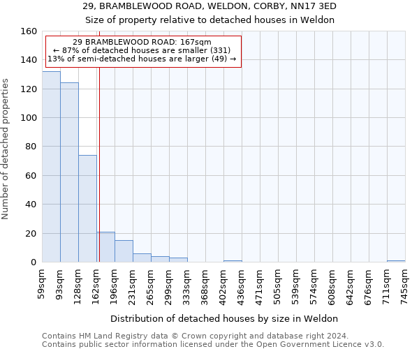 29, BRAMBLEWOOD ROAD, WELDON, CORBY, NN17 3ED: Size of property relative to detached houses in Weldon