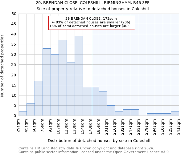 29, BRENDAN CLOSE, COLESHILL, BIRMINGHAM, B46 3EF: Size of property relative to detached houses in Coleshill