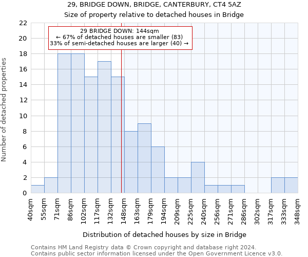 29, BRIDGE DOWN, BRIDGE, CANTERBURY, CT4 5AZ: Size of property relative to detached houses in Bridge