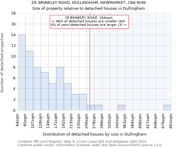 29, BRINKLEY ROAD, DULLINGHAM, NEWMARKET, CB8 9UW: Size of property relative to detached houses in Dullingham