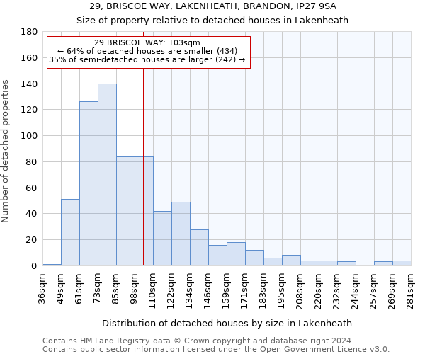 29, BRISCOE WAY, LAKENHEATH, BRANDON, IP27 9SA: Size of property relative to detached houses in Lakenheath