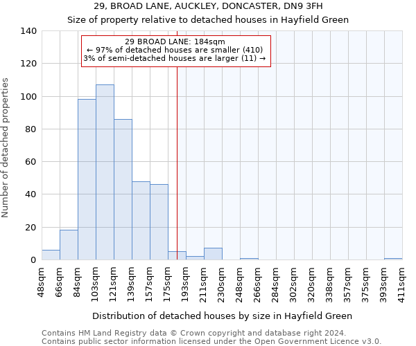 29, BROAD LANE, AUCKLEY, DONCASTER, DN9 3FH: Size of property relative to detached houses in Hayfield Green