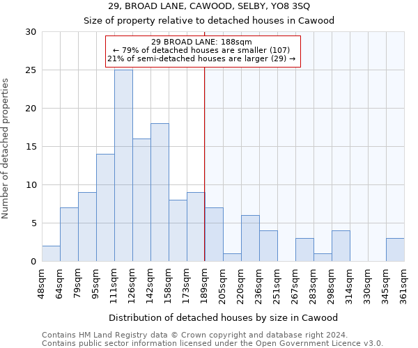 29, BROAD LANE, CAWOOD, SELBY, YO8 3SQ: Size of property relative to detached houses in Cawood