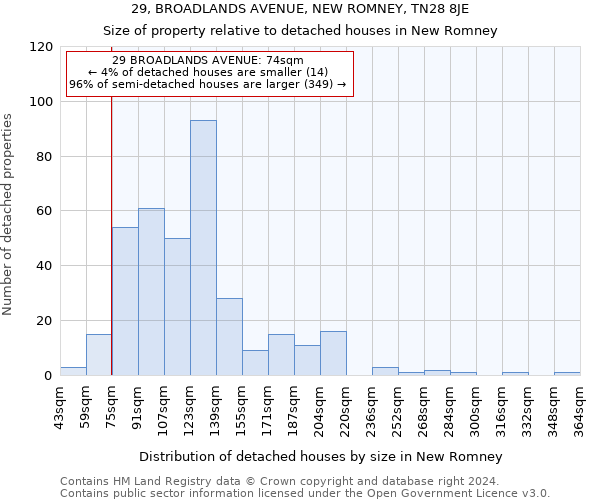 29, BROADLANDS AVENUE, NEW ROMNEY, TN28 8JE: Size of property relative to detached houses in New Romney