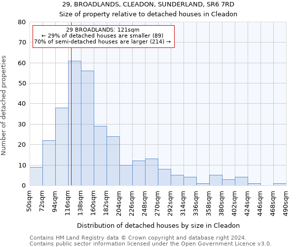 29, BROADLANDS, CLEADON, SUNDERLAND, SR6 7RD: Size of property relative to detached houses in Cleadon