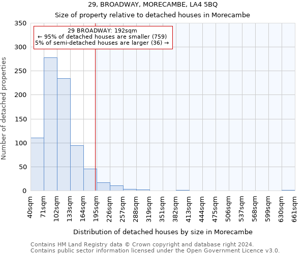 29, BROADWAY, MORECAMBE, LA4 5BQ: Size of property relative to detached houses in Morecambe