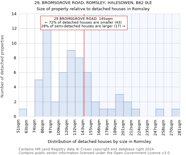 29, BROMSGROVE ROAD, ROMSLEY, HALESOWEN, B62 0LE: Size of property relative to detached houses in Romsley