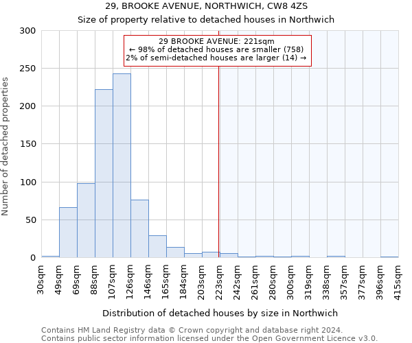 29, BROOKE AVENUE, NORTHWICH, CW8 4ZS: Size of property relative to detached houses in Northwich