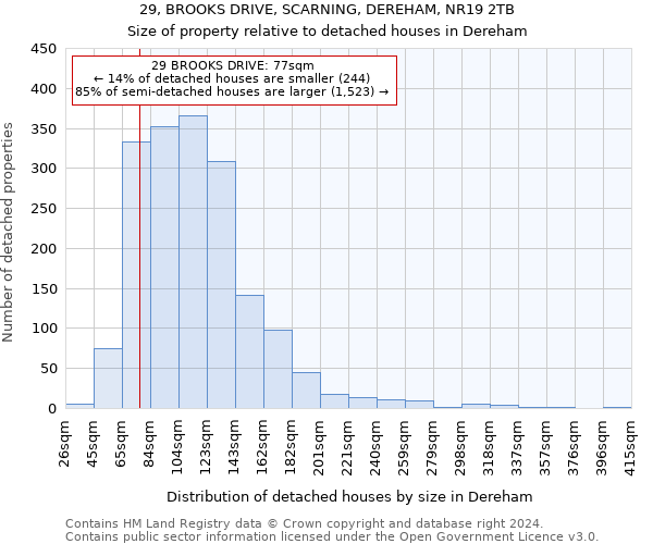 29, BROOKS DRIVE, SCARNING, DEREHAM, NR19 2TB: Size of property relative to detached houses in Dereham