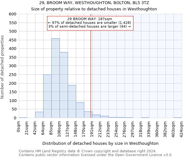 29, BROOM WAY, WESTHOUGHTON, BOLTON, BL5 3TZ: Size of property relative to detached houses in Westhoughton