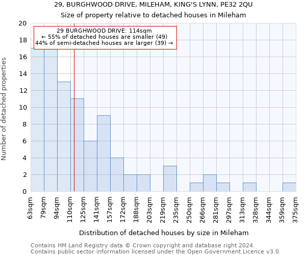 29, BURGHWOOD DRIVE, MILEHAM, KING'S LYNN, PE32 2QU: Size of property relative to detached houses in Mileham