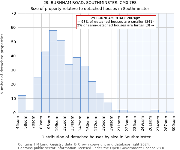 29, BURNHAM ROAD, SOUTHMINSTER, CM0 7ES: Size of property relative to detached houses in Southminster