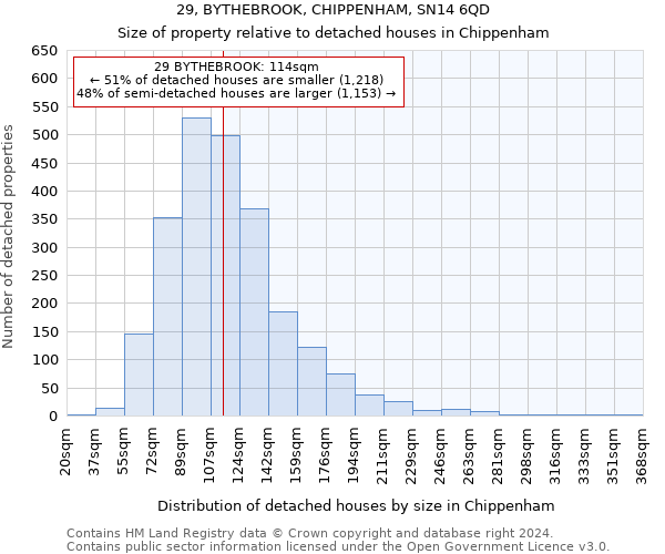 29, BYTHEBROOK, CHIPPENHAM, SN14 6QD: Size of property relative to detached houses in Chippenham