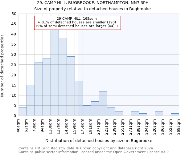 29, CAMP HILL, BUGBROOKE, NORTHAMPTON, NN7 3PH: Size of property relative to detached houses in Bugbrooke