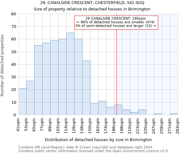 29, CANALSIDE CRESCENT, CHESTERFIELD, S41 0UQ: Size of property relative to detached houses in Brimington