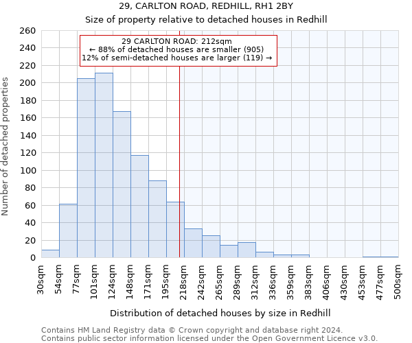 29, CARLTON ROAD, REDHILL, RH1 2BY: Size of property relative to detached houses in Redhill