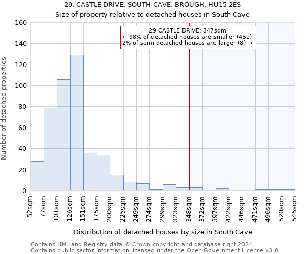 29, CASTLE DRIVE, SOUTH CAVE, BROUGH, HU15 2ES: Size of property relative to detached houses in South Cave