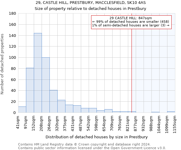 29, CASTLE HILL, PRESTBURY, MACCLESFIELD, SK10 4AS: Size of property relative to detached houses in Prestbury