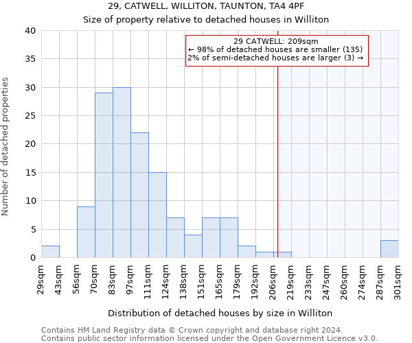 29, CATWELL, WILLITON, TAUNTON, TA4 4PF: Size of property relative to detached houses in Williton