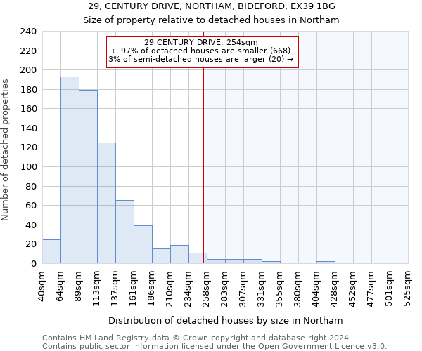 29, CENTURY DRIVE, NORTHAM, BIDEFORD, EX39 1BG: Size of property relative to detached houses in Northam