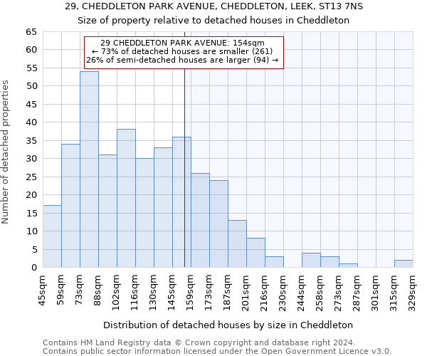 29, CHEDDLETON PARK AVENUE, CHEDDLETON, LEEK, ST13 7NS: Size of property relative to detached houses in Cheddleton