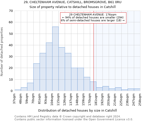 29, CHELTENHAM AVENUE, CATSHILL, BROMSGROVE, B61 0RU: Size of property relative to detached houses in Catshill