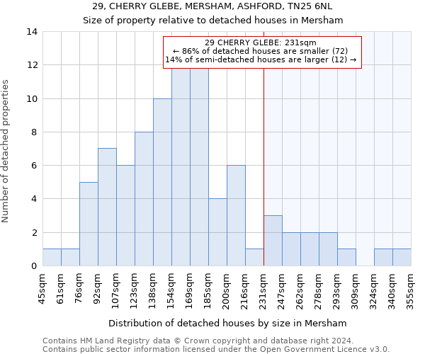 29, CHERRY GLEBE, MERSHAM, ASHFORD, TN25 6NL: Size of property relative to detached houses in Mersham