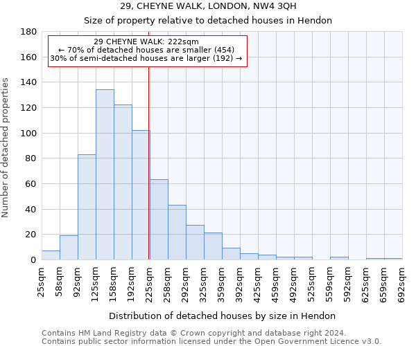 29, CHEYNE WALK, LONDON, NW4 3QH: Size of property relative to detached houses in Hendon