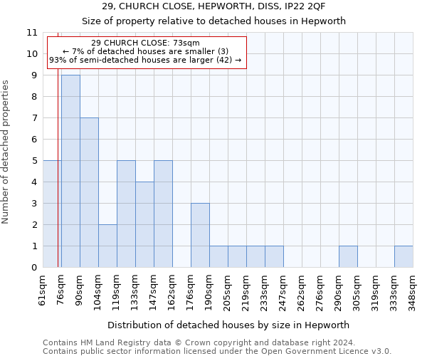 29, CHURCH CLOSE, HEPWORTH, DISS, IP22 2QF: Size of property relative to detached houses in Hepworth