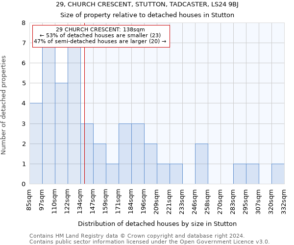 29, CHURCH CRESCENT, STUTTON, TADCASTER, LS24 9BJ: Size of property relative to detached houses in Stutton