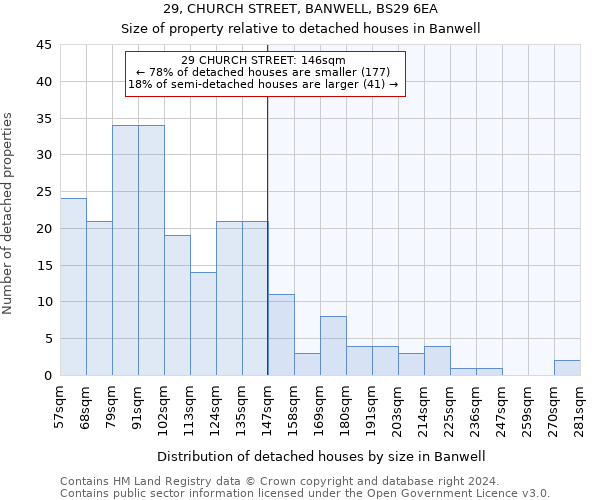 29, CHURCH STREET, BANWELL, BS29 6EA: Size of property relative to detached houses in Banwell