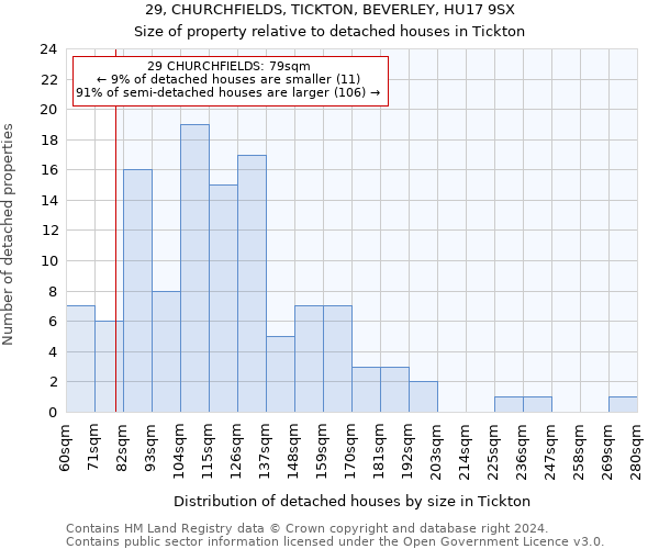 29, CHURCHFIELDS, TICKTON, BEVERLEY, HU17 9SX: Size of property relative to detached houses in Tickton