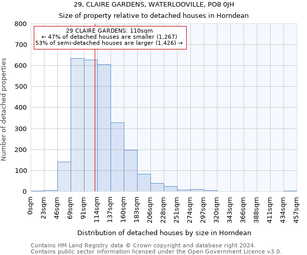 29, CLAIRE GARDENS, WATERLOOVILLE, PO8 0JH: Size of property relative to detached houses in Horndean