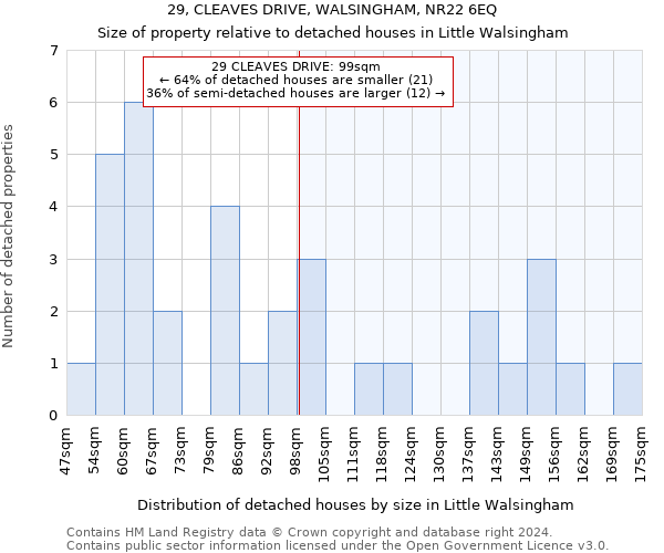 29, CLEAVES DRIVE, WALSINGHAM, NR22 6EQ: Size of property relative to detached houses in Little Walsingham