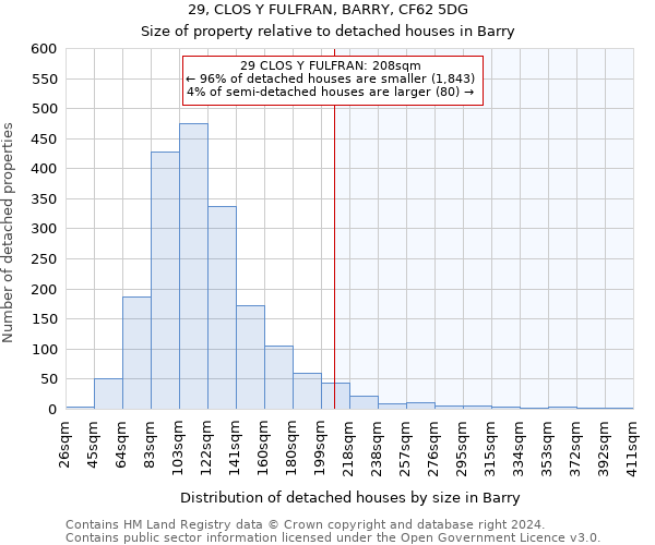 29, CLOS Y FULFRAN, BARRY, CF62 5DG: Size of property relative to detached houses in Barry