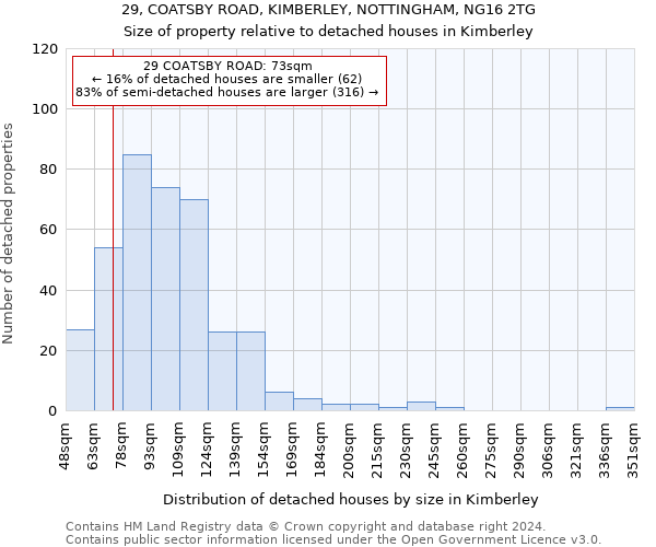 29, COATSBY ROAD, KIMBERLEY, NOTTINGHAM, NG16 2TG: Size of property relative to detached houses in Kimberley