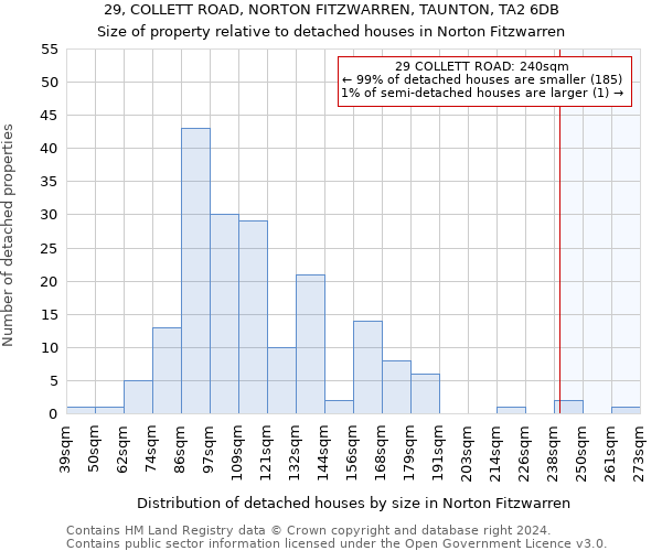 29, COLLETT ROAD, NORTON FITZWARREN, TAUNTON, TA2 6DB: Size of property relative to detached houses in Norton Fitzwarren