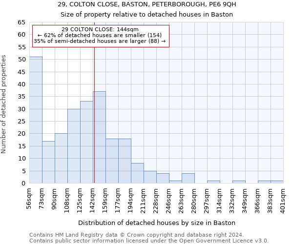 29, COLTON CLOSE, BASTON, PETERBOROUGH, PE6 9QH: Size of property relative to detached houses in Baston