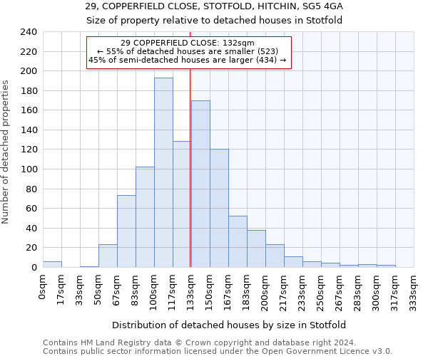 29, COPPERFIELD CLOSE, STOTFOLD, HITCHIN, SG5 4GA: Size of property relative to detached houses in Stotfold