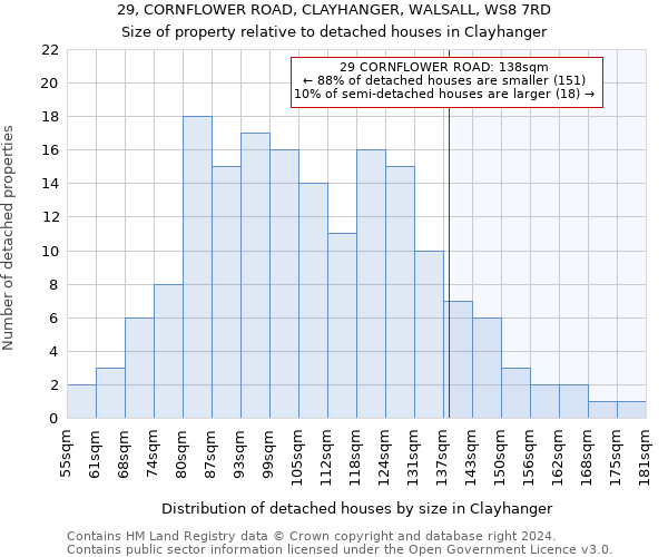 29, CORNFLOWER ROAD, CLAYHANGER, WALSALL, WS8 7RD: Size of property relative to detached houses in Clayhanger